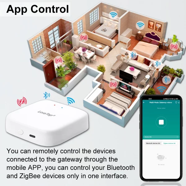 S6b0ec5999eeb4324a9f6de430dc82d5a4.webp Tuya Smart Multi-mode ZigBee Bluetooth Wireless Gateway Hub Home Bridge App ZigBee Devices Mesh Connect Automation DIY