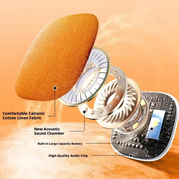 S7871d36b2a324861be132ccdd73490f0C.webp Smart Pillow Sleep Speaker Bluetooth Sleep Aid Speaker With White Noise APP Control Sleep Helper For Adults Kids