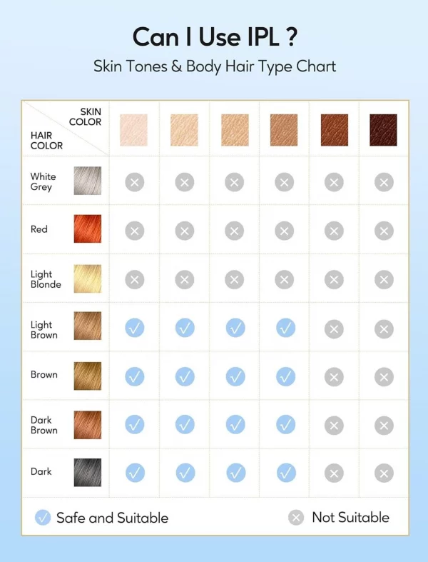 S86a0e6b630644a29931d165e8193fa1e5.webp IPL Hair Removal with Ice Cooling Care Function for Women Permanent,999,999 Flashes Painless IPL Hair Remover Device