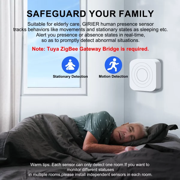 GIRIER Tuya ZigBee Human Presence Sensor Smart Motion Detector with 24GHz mmWave Radar for Home Security Supports Smart Life APP
