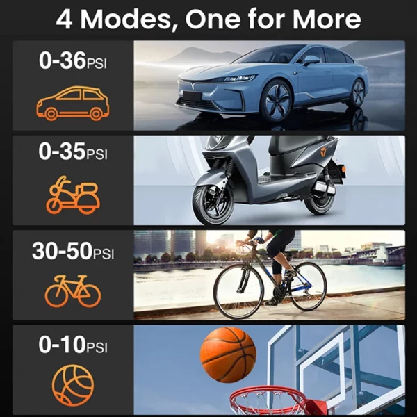 S8f50550b083140f898243eb296f9c8c9o.webp Wireless Car Air Pump Portable Air Compressor for Car Motorcycle Bicycle Ball 150PSI Electric Tire Inflator with Digital Display