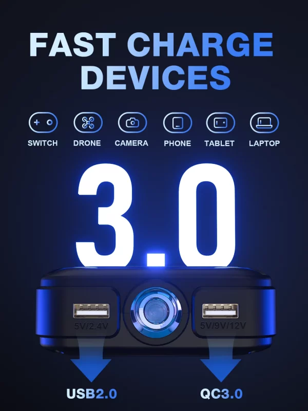 2000A Peak Jump Boxes for Vehicles(12V 8L Gas/6.5L Diesel Engine) Equipped Fast Wireless Charging Jump Starter Battery Pack