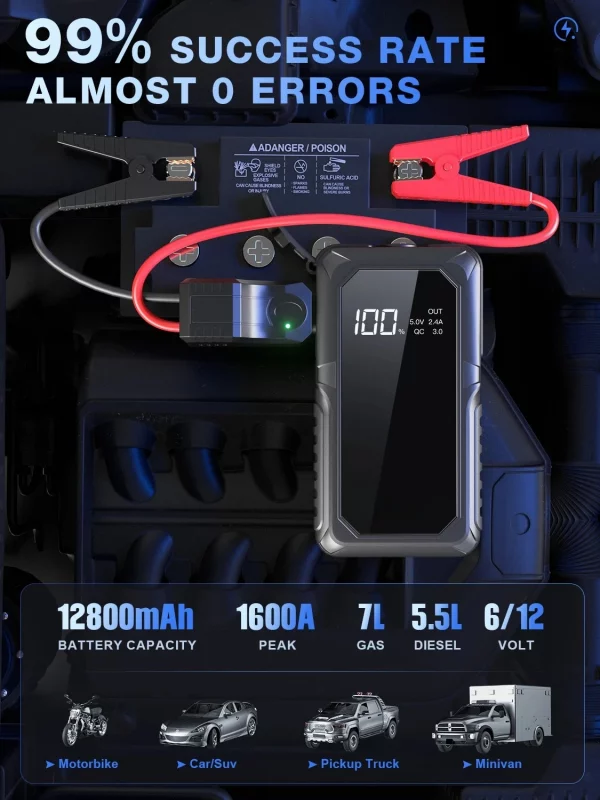 2000A Peak Jump Boxes for Vehicles(12V 8L Gas/6.5L Diesel Engine) Equipped Fast Wireless Charging Jump Starter Battery Pack