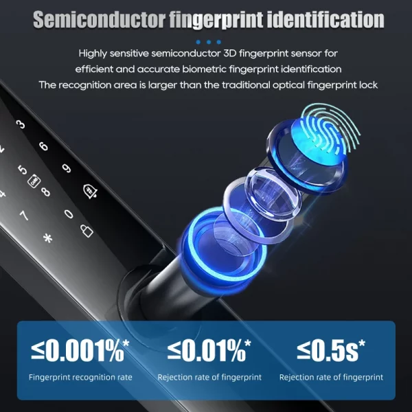 Se0ca31498b2d418383081861efdc53cay.webp Smart Electronic Door Lock Fingerprint Biometrics Application Control Smart Card Key Access and USB Emergency Charging Smartlock