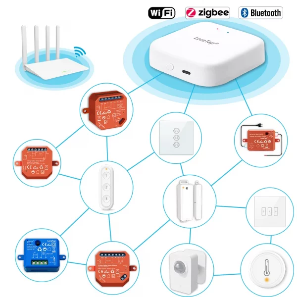 Sf61bde5dd96a4e6ca7602b9230351450w.webp Tuya Smart Multi-mode ZigBee Bluetooth Wireless Gateway Hub Home Bridge App ZigBee Devices Mesh Connect Automation DIY