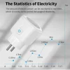 S1b7ff533505543f5839e403463f5e386t.webp Prise intelligente Tuya EU16A/20A Wifi, avec surve