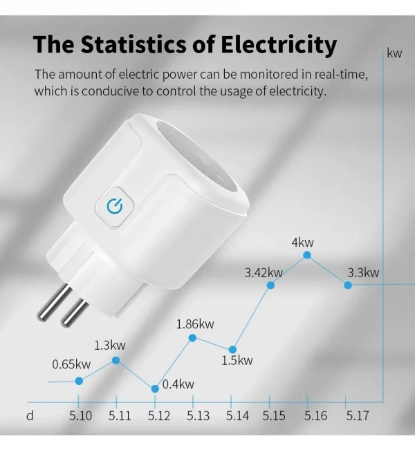 S1b7ff533505543f5839e403463f5e386t.webp Prise intelligente Tuya EU16A/20A Wifi, avec surve