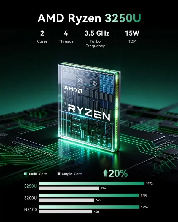 Mini PC Ultra-Compact: Puissance et Polyvalence