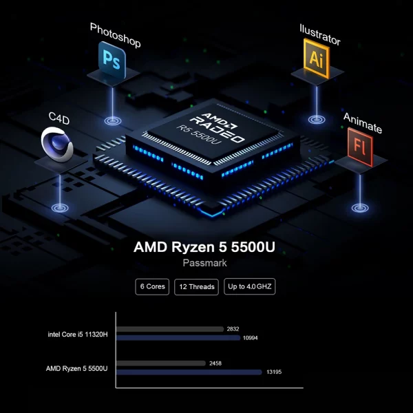 Sb43ad0aba4af4525bdd12e1ac8b0a8d8K.webp Mini PC MLLSE G1, processeur AMD Ryzen 5 5500U, 16