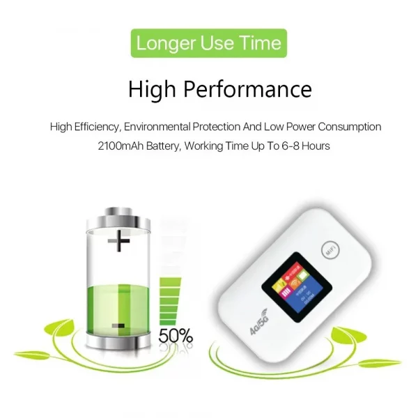 Routeur WiFi Mobile 4G Portable Ultra-Rapide (150 Mbps)