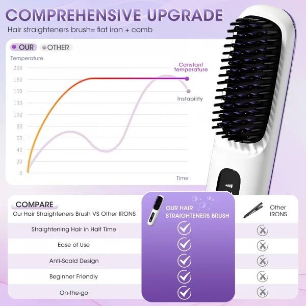 Seb06b1e3c0e94def9c6b103c6b341ba59.webp Brosse à lisser les cheveux pour femmes, chauffage